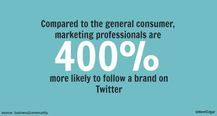 Marketers on Social Media Statistic