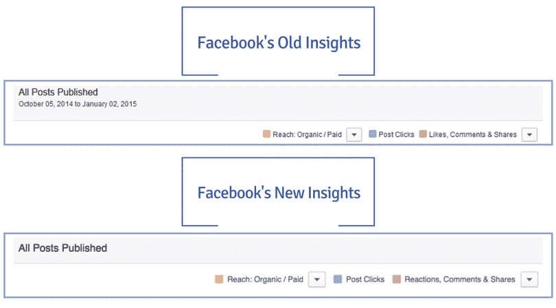 Facebook Insights Comparison