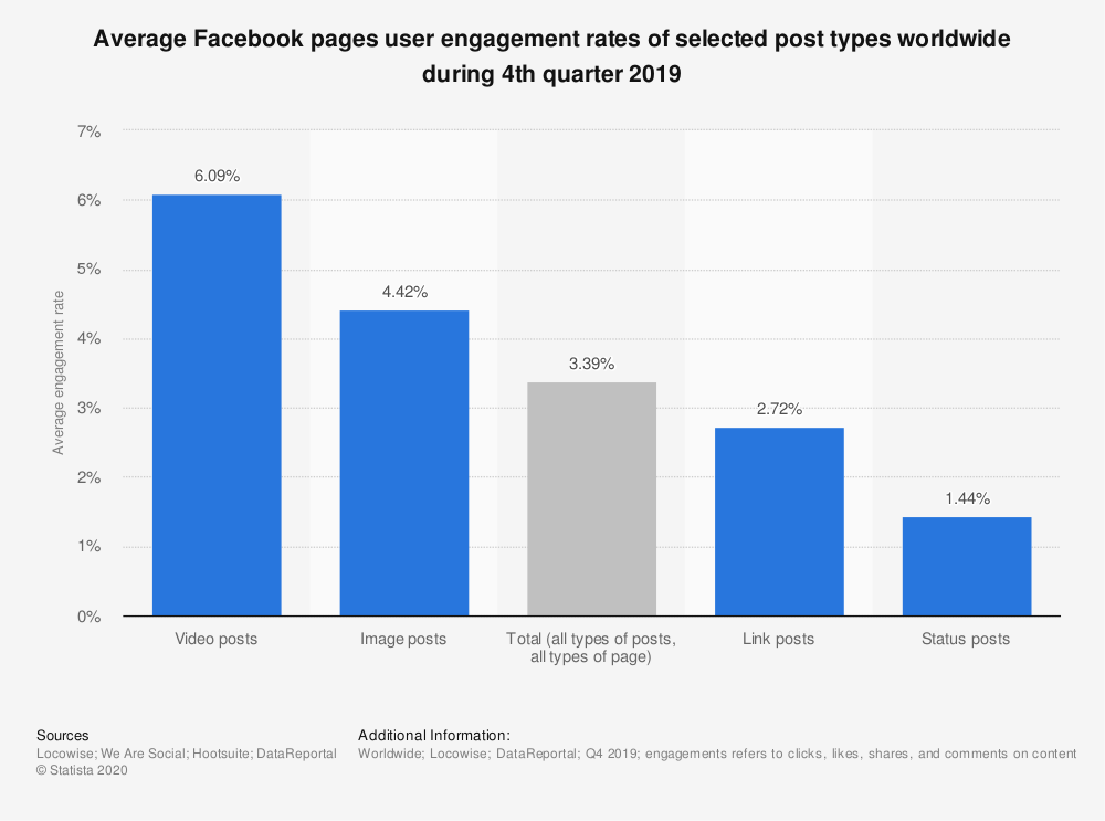 facebook pages user engagement