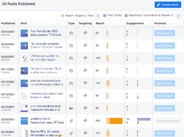 Engagement on Facebook insights