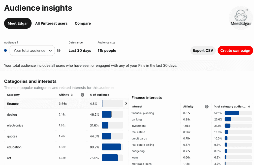 pinterest for business audience insights example