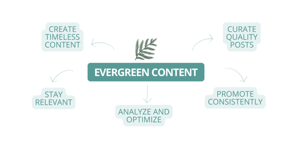 What is evergreen 